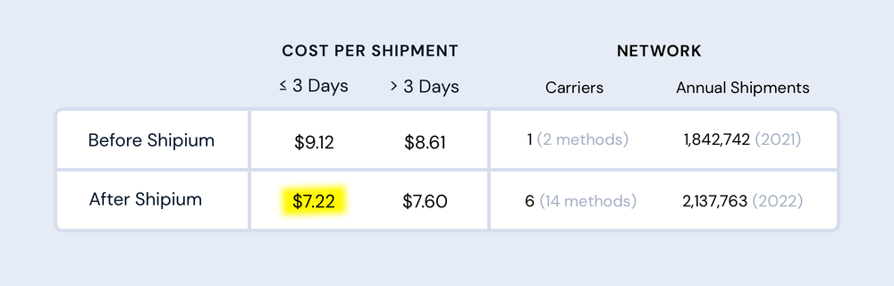 Shipium-Cost-Comparison-Chart